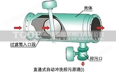 全自動反沖洗過濾器產(chǎn)品特性