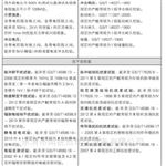 許繼集團(tuán)Wxj-831微機(jī)變壓器裝置 繼電保護(hù)